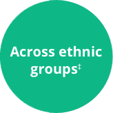 Green circular image containing text, "Across ethnic groups."