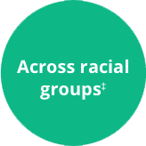 Green circular image containing text, "Across racial groups."